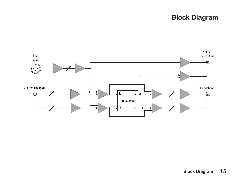 Block diagram | JK Audio BluePack User Manual | Page 21 / 24