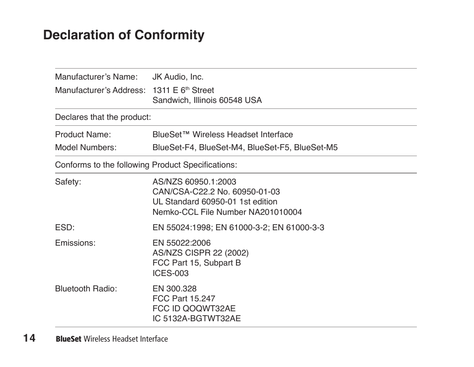 Declaration of conformity | JK Audio BlueSet User Manual | Page 18 / 20