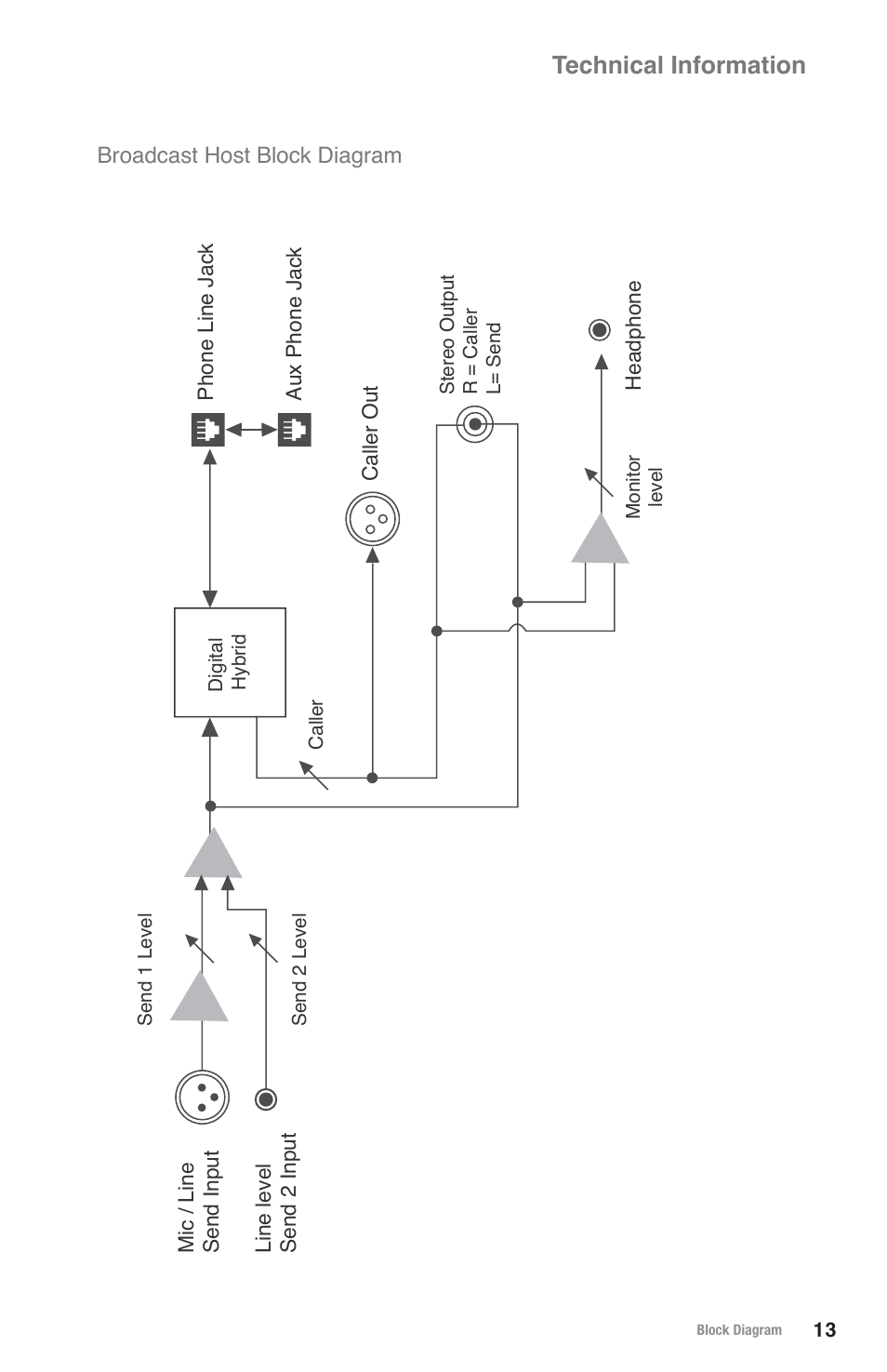 Technical information | JK Audio Broadcast Host User Manual | Page 17 / 20