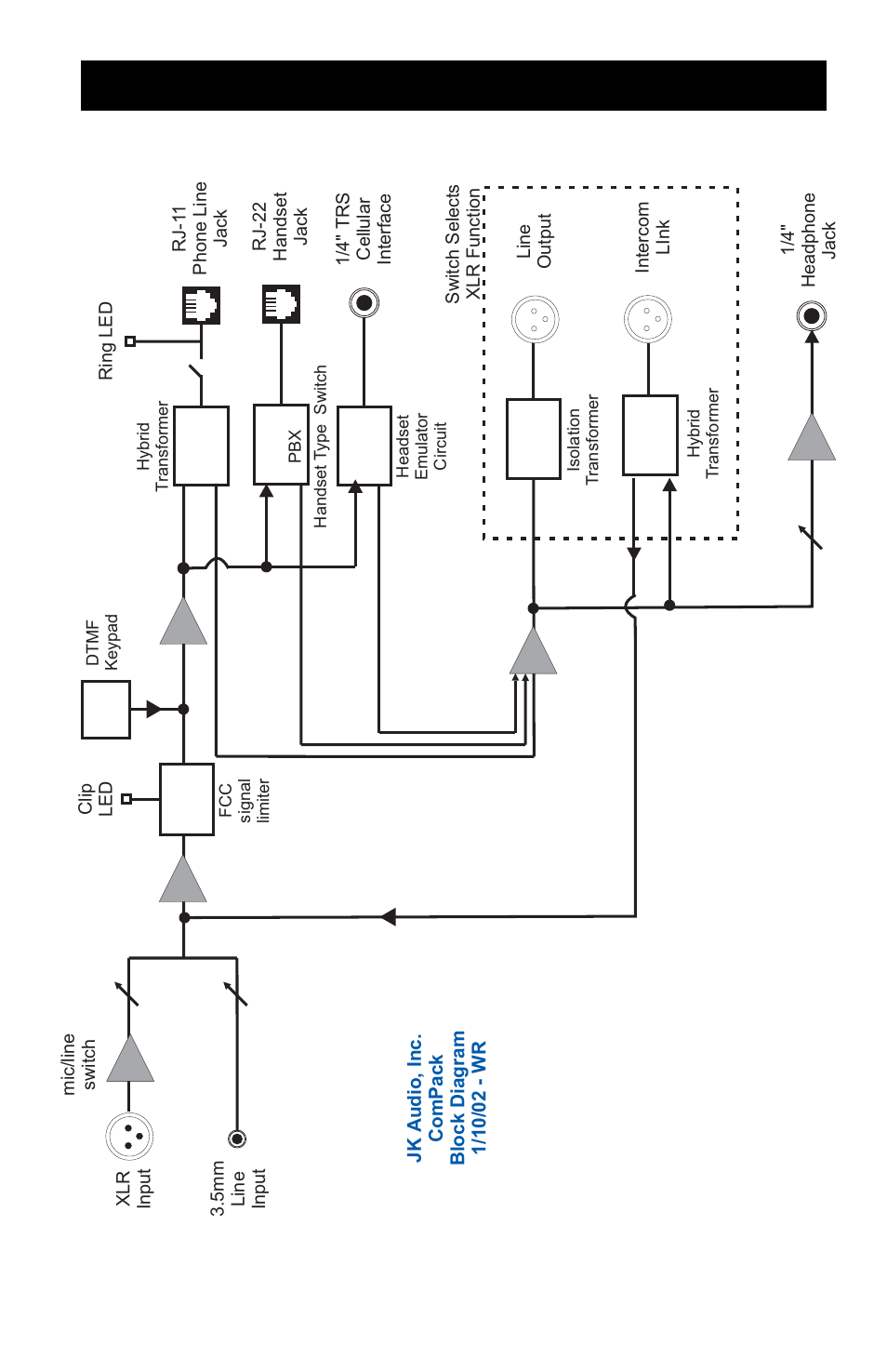 Block diagram | JK Audio ComPack User Manual | Page 13 / 16