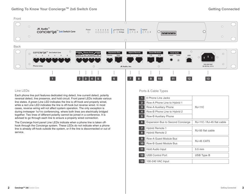 Ports & cable types line leds, Front back | JK Audio Concierge 2x6 User Manual | Page 4 / 11