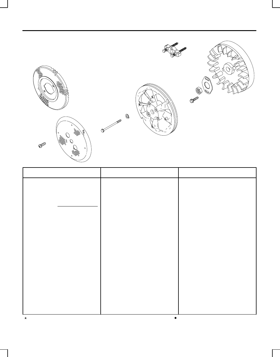 Briggs & Stratton 233400 to 233499 User Manual | Page 12 / 17