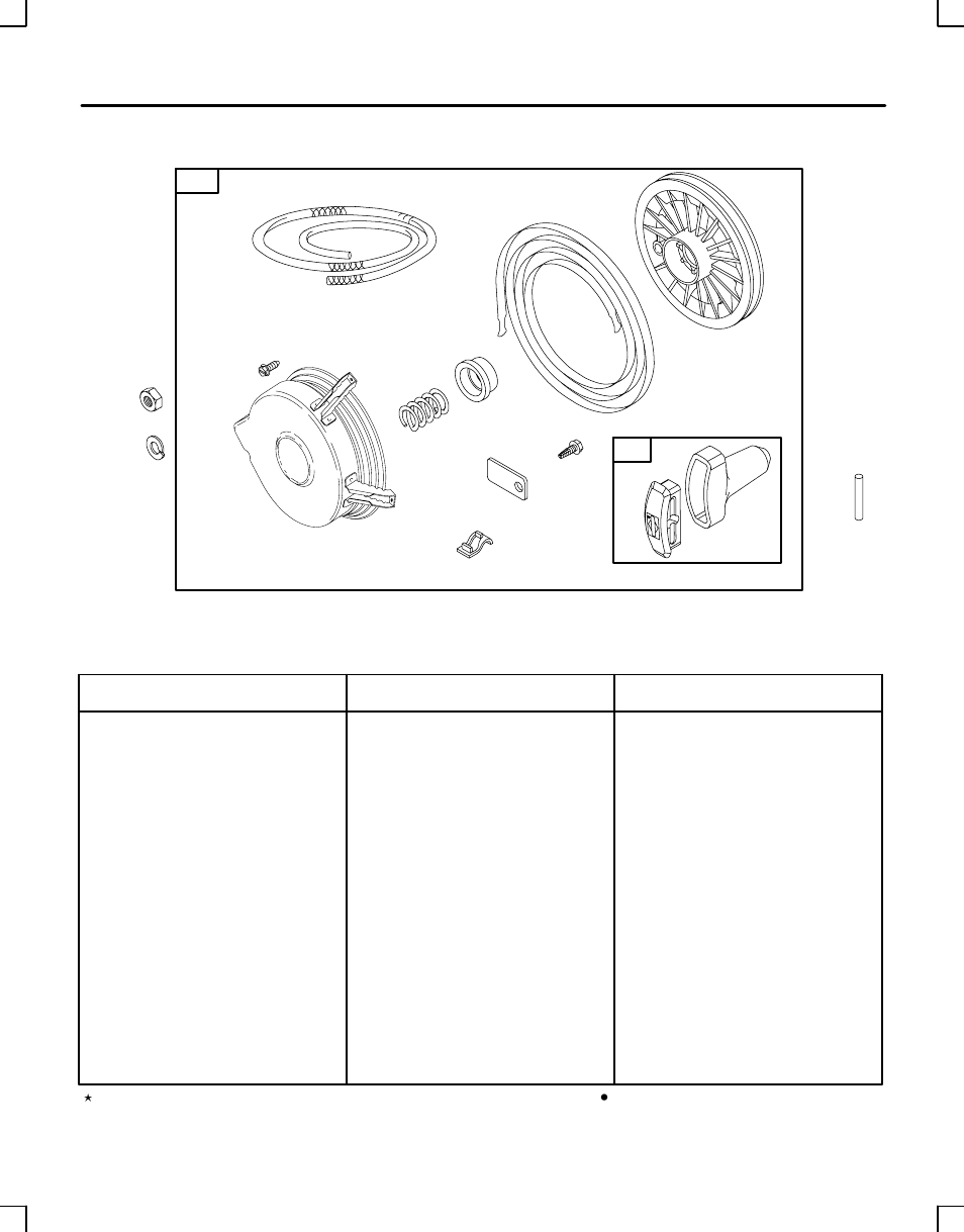 Briggs & Stratton 233400 to 233499 User Manual | Page 13 / 17