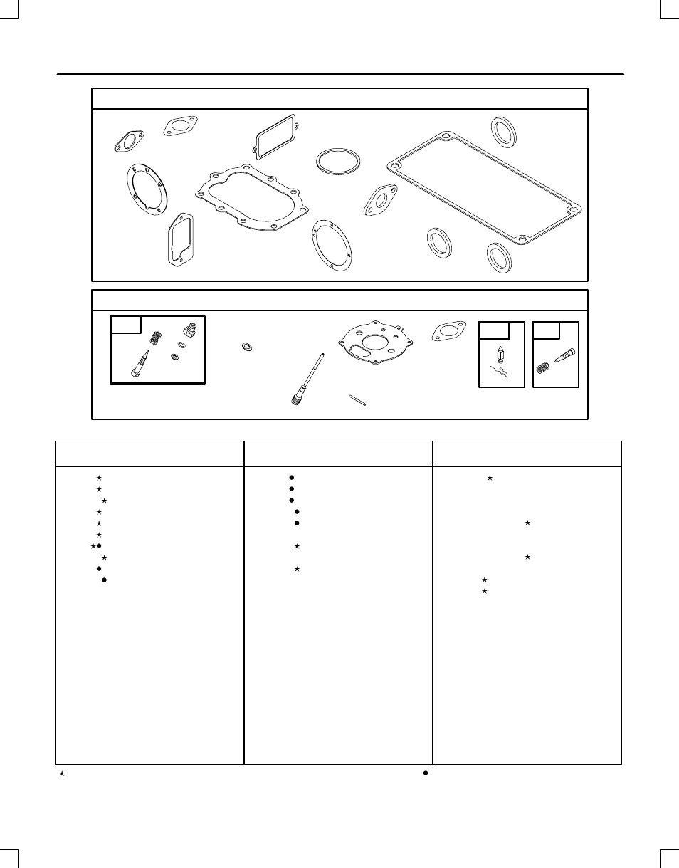 Briggs & Stratton 233400 to 233499 User Manual | Page 17 / 17