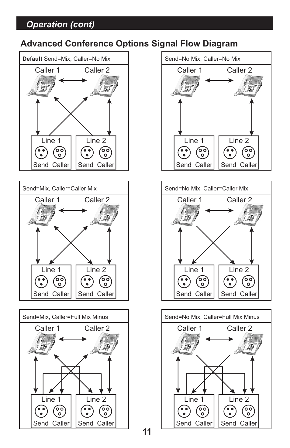 11 operation (cont), Advanced conference options signal flow diagram | JK Audio innkeeper 4 User Manual | Page 11 / 20