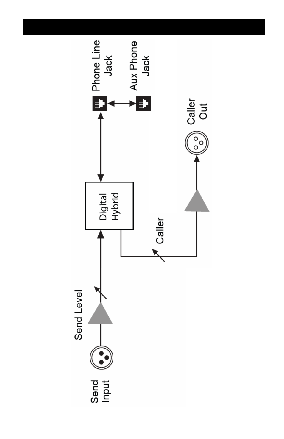 Operation (continued) block diagram | JK Audio innkeeper LTD User Manual | Page 17 / 20