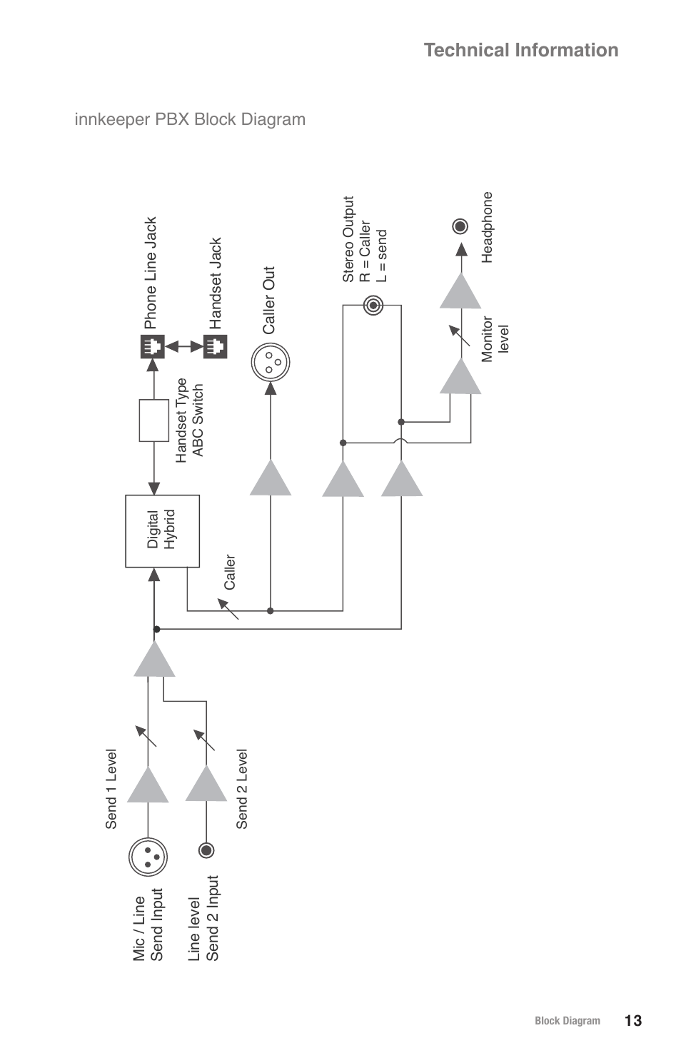 Technical information, Innkeeper pbx block diagram | JK Audio innkeeper PBX User Manual | Page 17 / 20