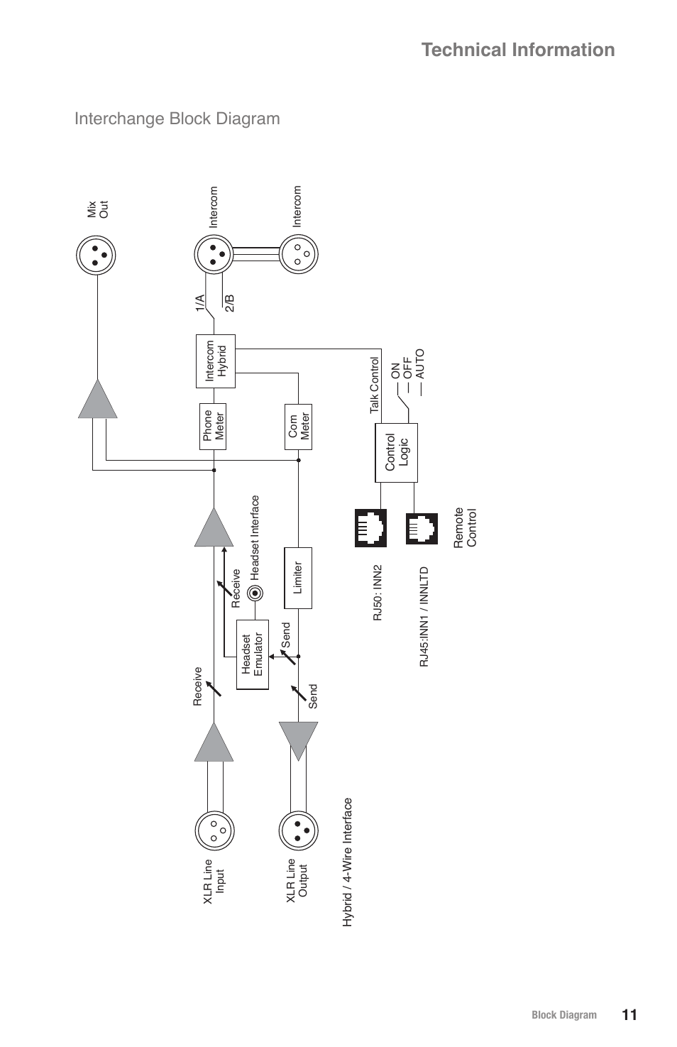 Technical information, Interchange block diagram | JK Audio Interchange User Manual | Page 15 / 16