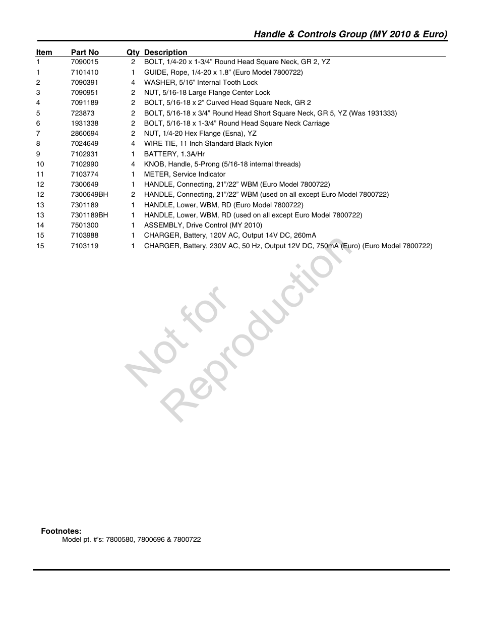 Not for reproduction | Briggs & Stratton SNAPPER 7800722 User Manual | Page 5 / 24