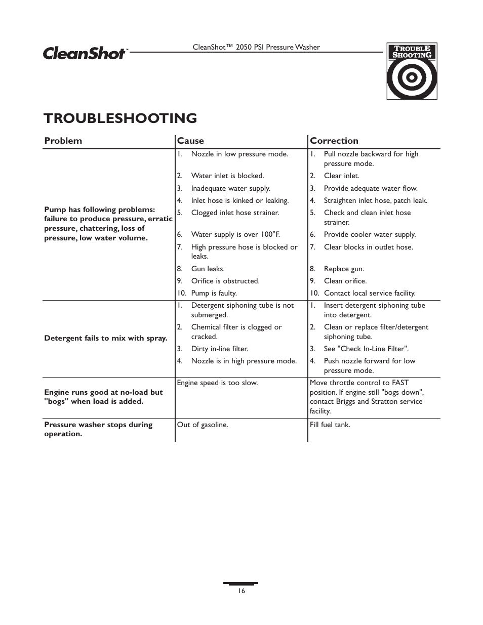 Troubleshooting | Briggs & Stratton CleanShot 020244-0 User Manual | Page 16 / 32