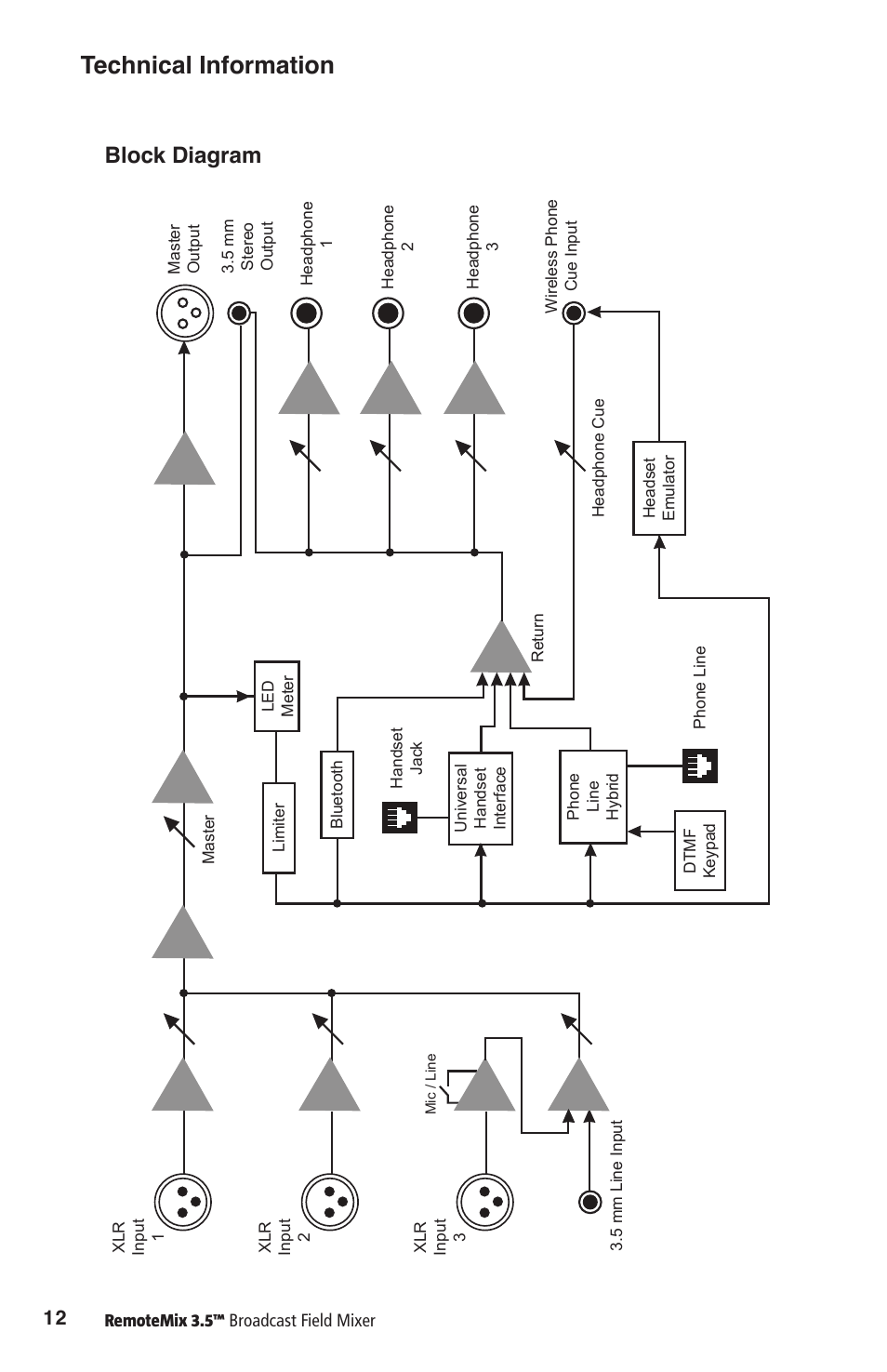 Technical information, Block diagram | JK Audio RemoteMix 3.5 User Manual | Page 16 / 20