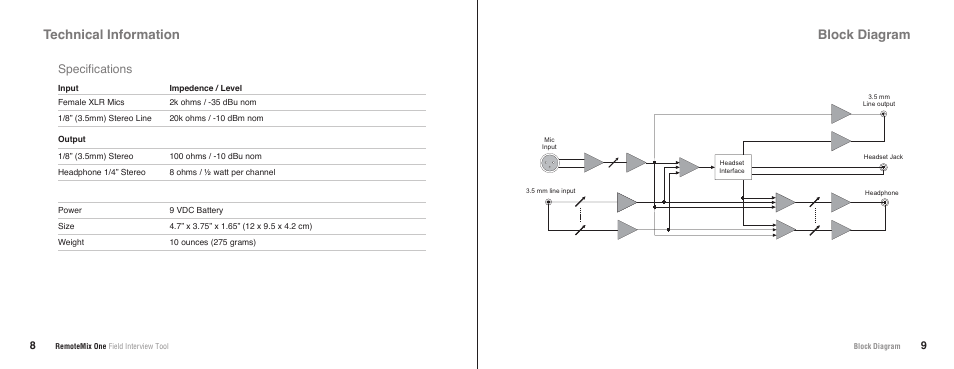 Technical information block diagram, Specifications | JK Audio RemoteMix One User Manual | Page 7 / 9