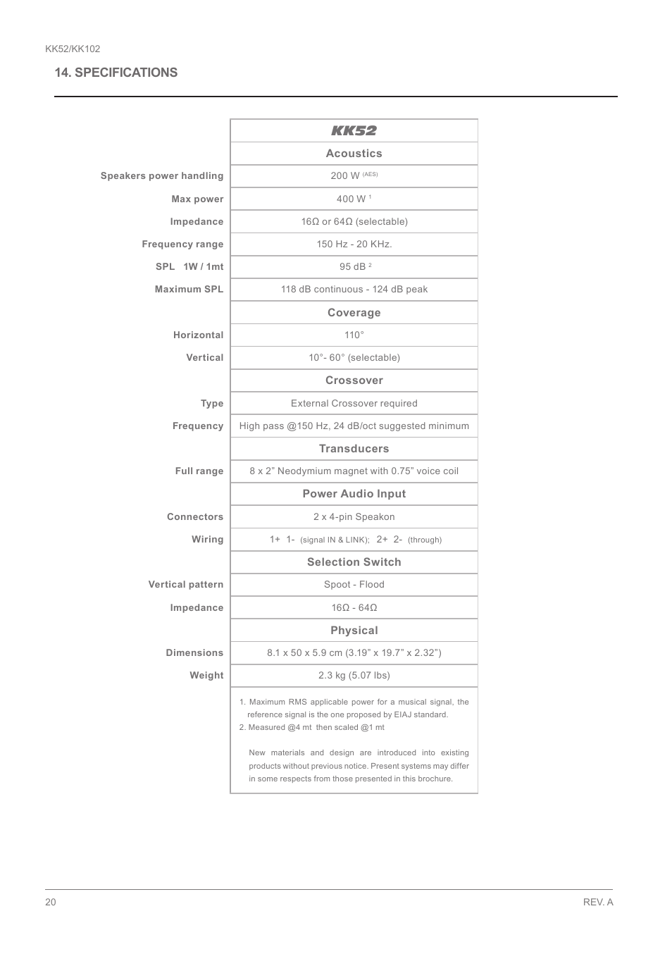 Specifications kk52 | K-array KK102 User Manual | Page 20 / 24