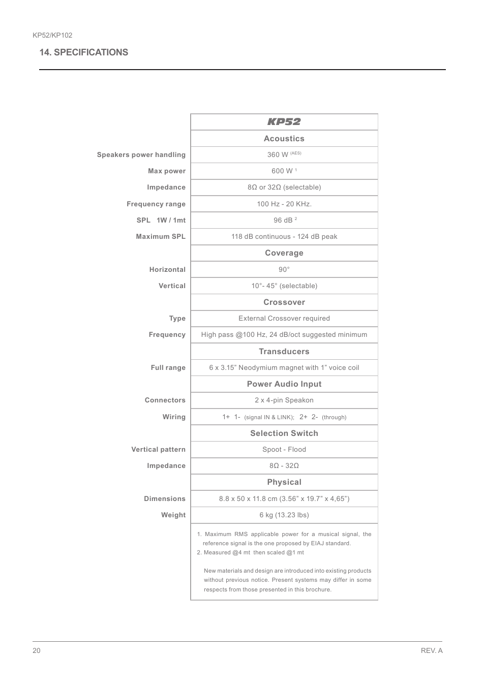 Specifications kp52 | K-array KP102 User Manual | Page 20 / 24
