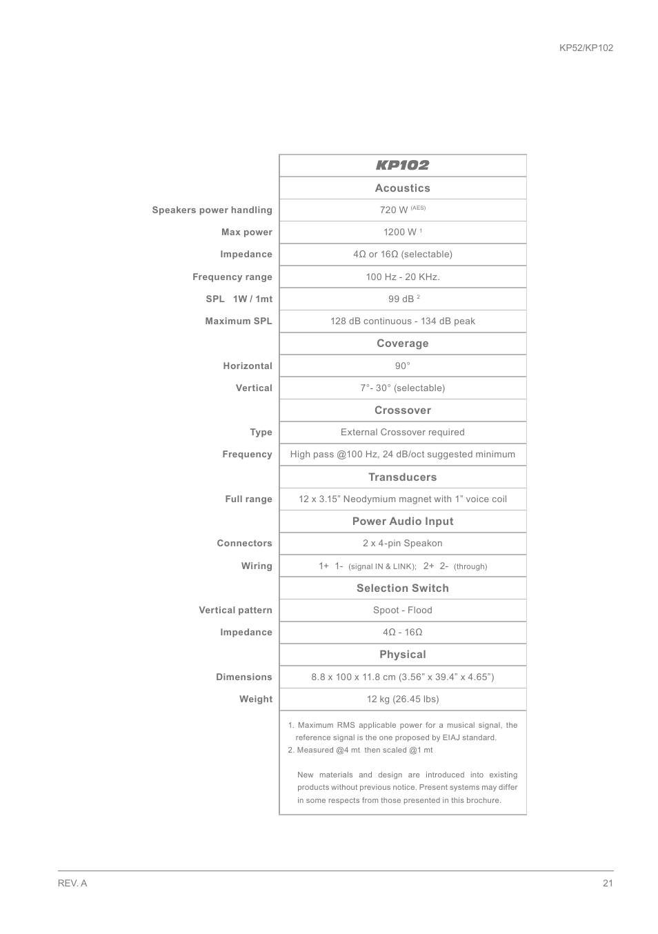 Kp102 | K-array KP102 User Manual | Page 21 / 24