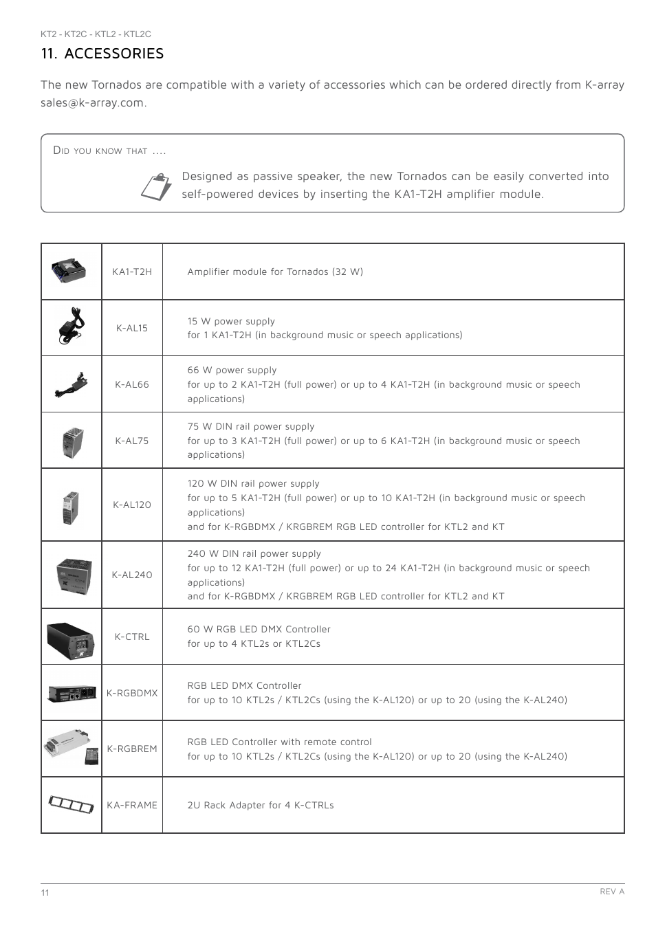 Accessories, Rear panel and wiring, Installation 10 | K-array KT2-KT2C User Manual | Page 11 / 16
