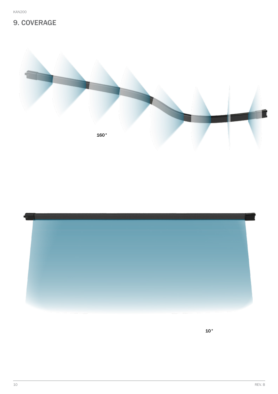 Coverage | K-array KAN200 User Manual | Page 10 / 16