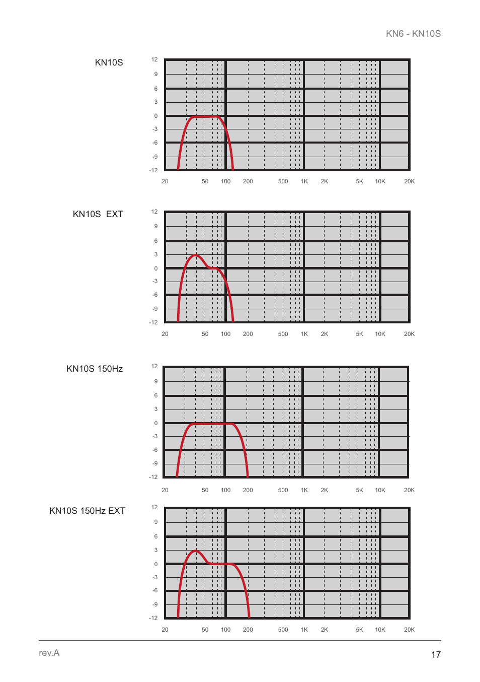 Kn10s | K-array KN10S User Manual | Page 17 / 24