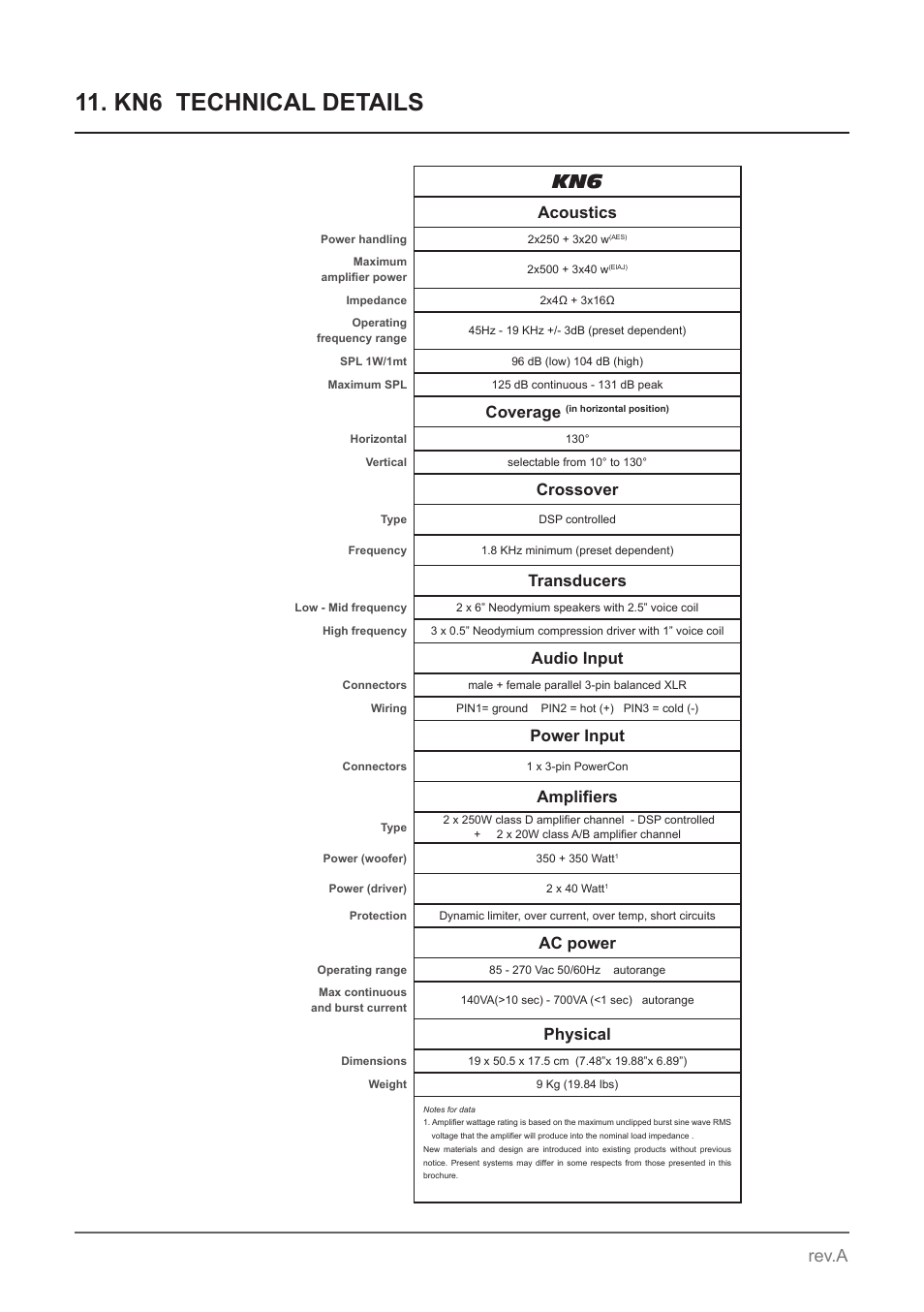 Kn6 technical details, Rev.a, Acoustics | Coverage, Crossover, Transducers, Audio input, Power input, Amplifiers, Ac power | K-array KN10S User Manual | Page 20 / 24