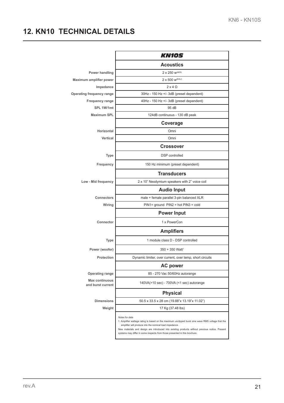 Kn10 technical details, Kn10s, Acoustics | Coverage, Crossover, Transducers, Audio input, Power input, Amplifiers, Ac power | K-array KN10S User Manual | Page 21 / 24