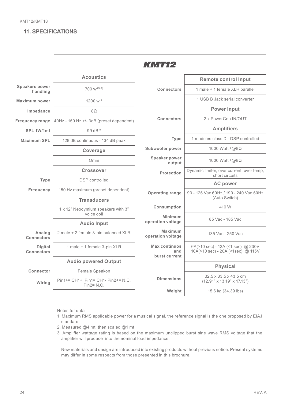 Kmt12, Specifications | K-array KMT18 User Manual | Page 24 / 28