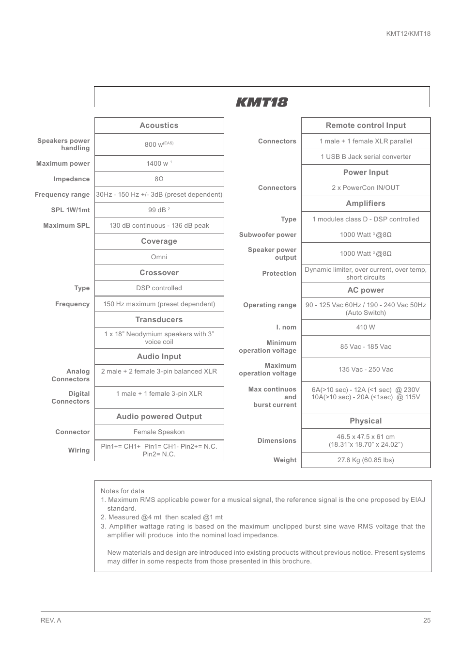 Kmt18 | K-array KMT18 User Manual | Page 25 / 28