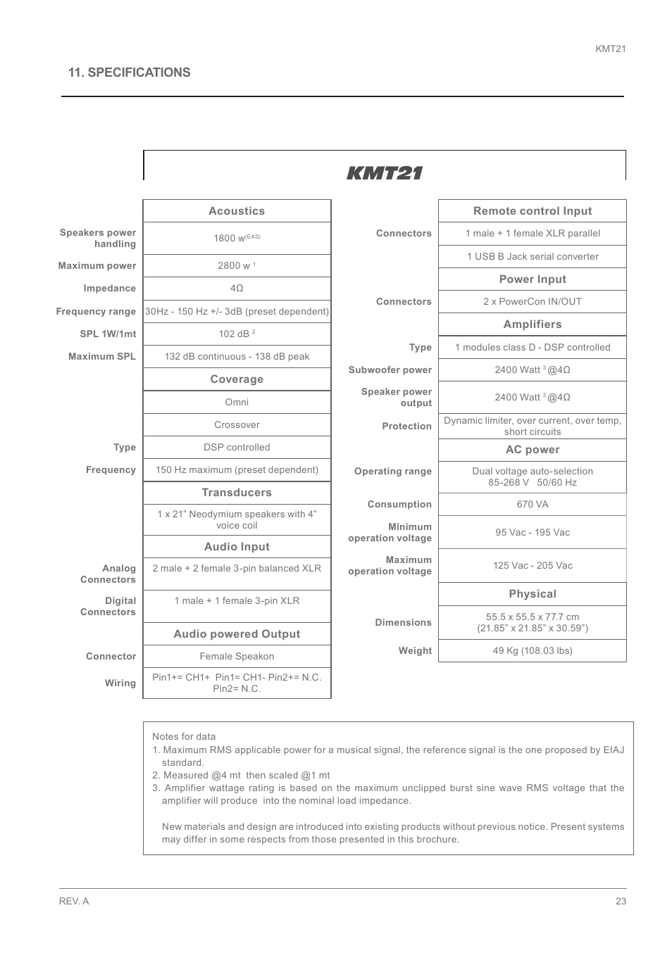 Kmt21, Specifications | K-array KMT21 User Manual | Page 23 / 28