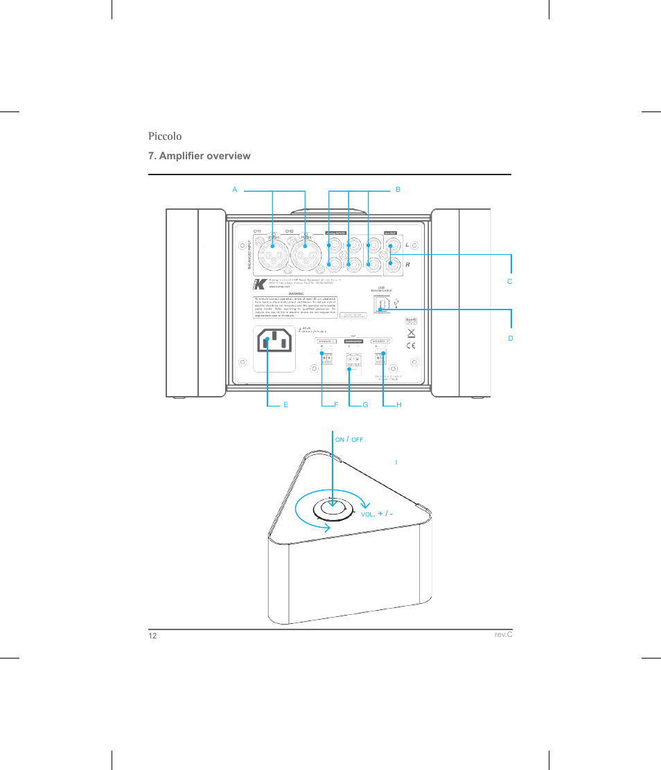 Piccolo, Amplifier overview | K-array Piccolo User Manual | Page 12 / 20
