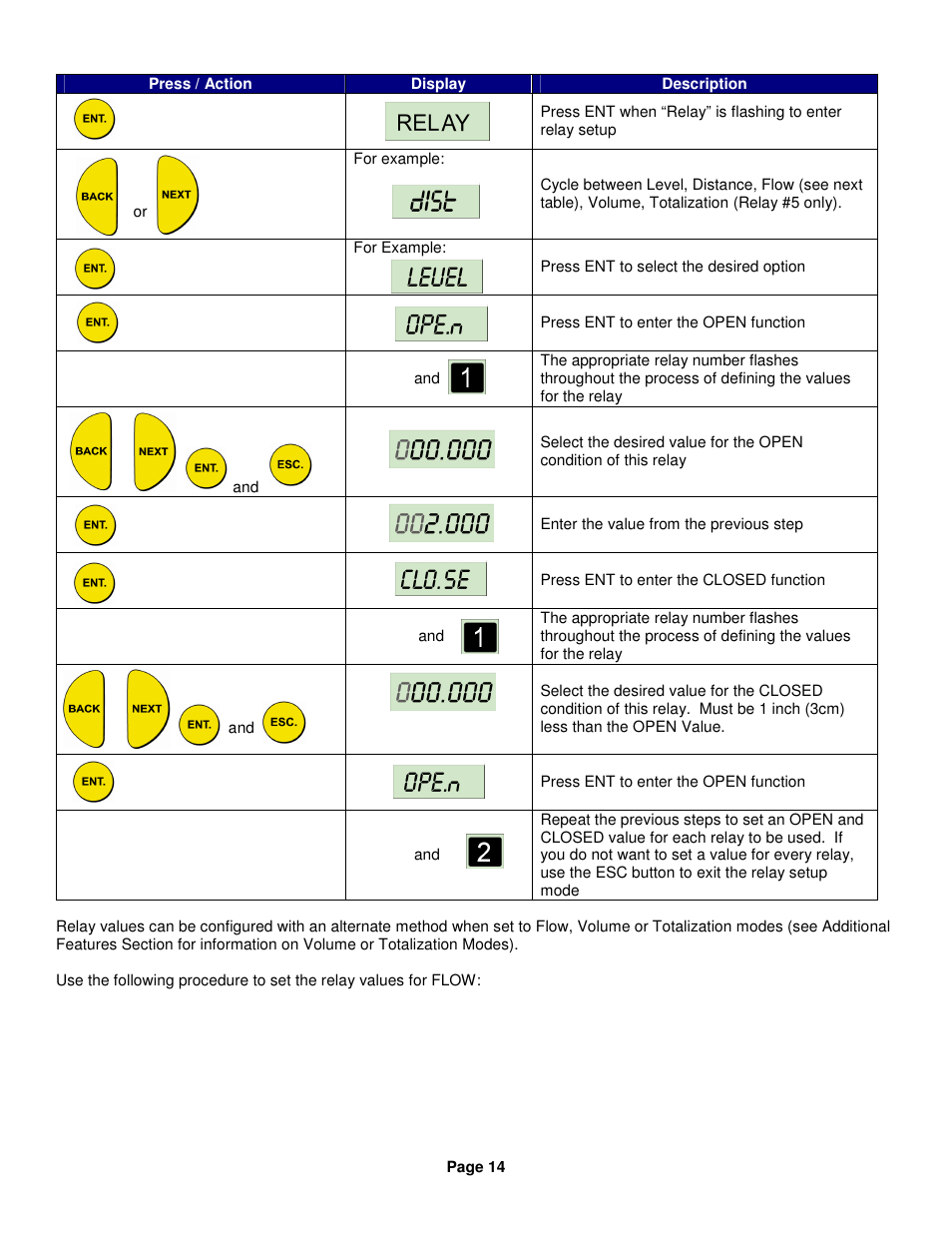 Kenco Engineering SmartSonic Transmitter (Remote) User Manual | Page 14 / 37