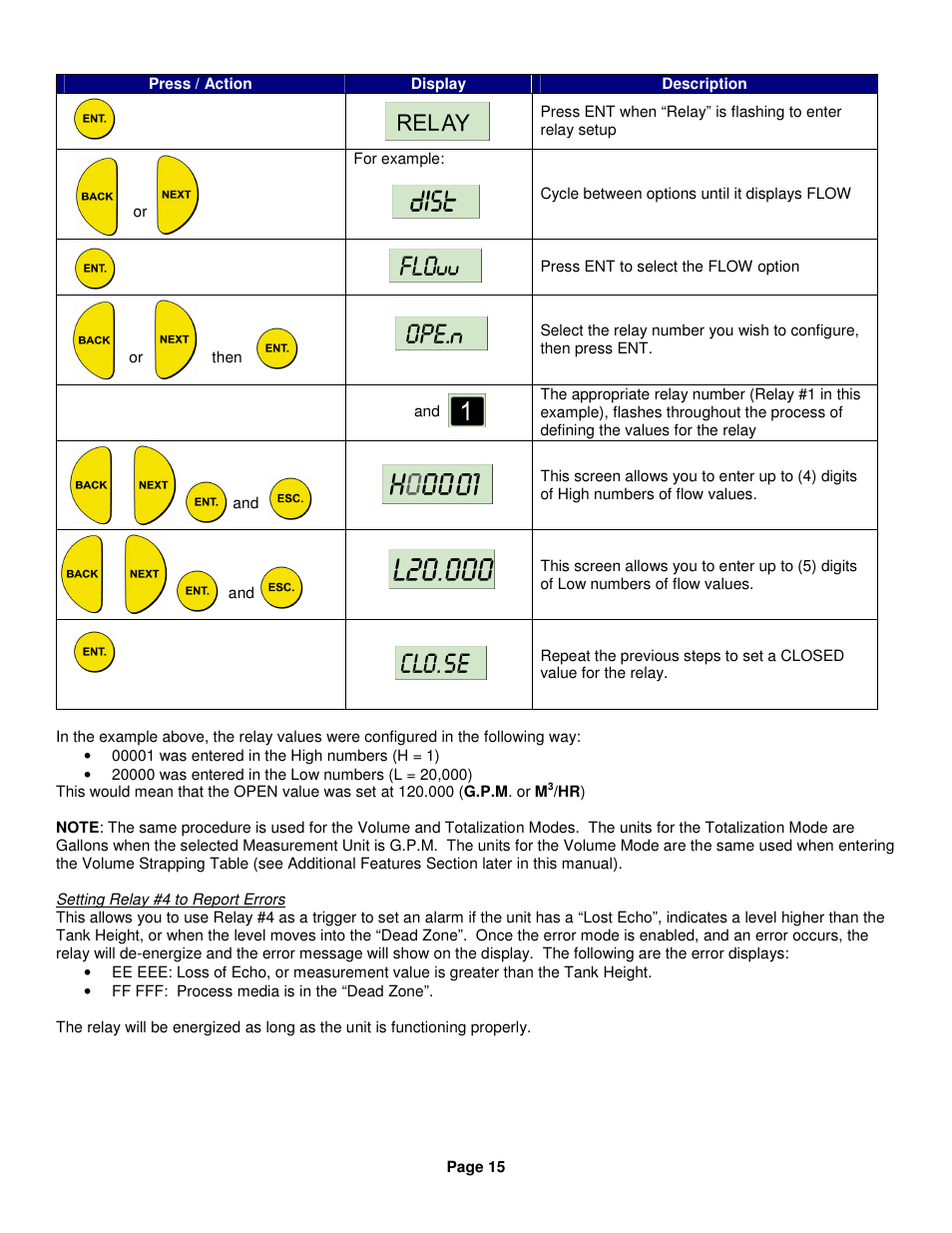 Kenco Engineering SmartSonic Transmitter (Remote) User Manual | Page 15 / 37