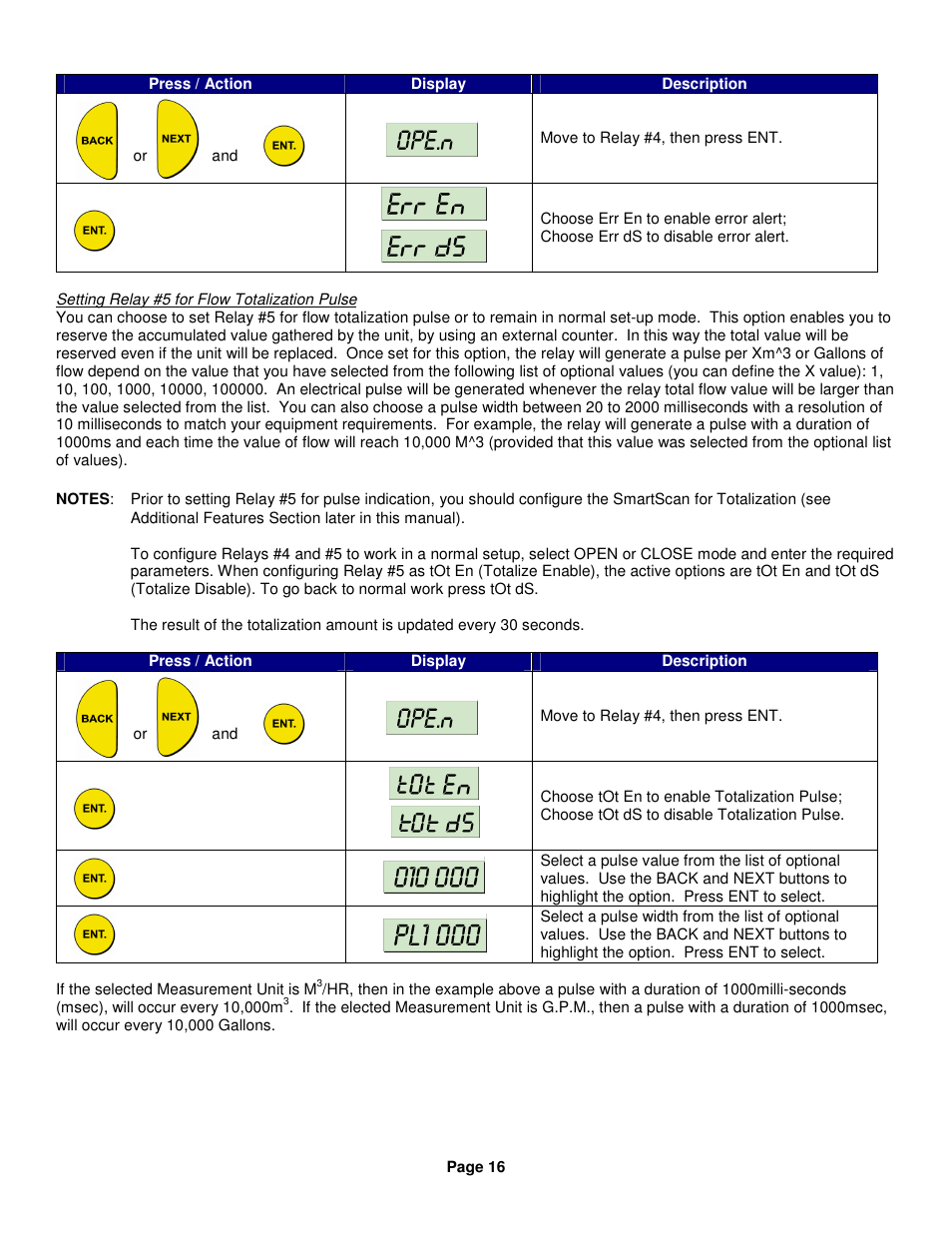 Kenco Engineering SmartSonic Transmitter (Remote) User Manual | Page 16 / 37