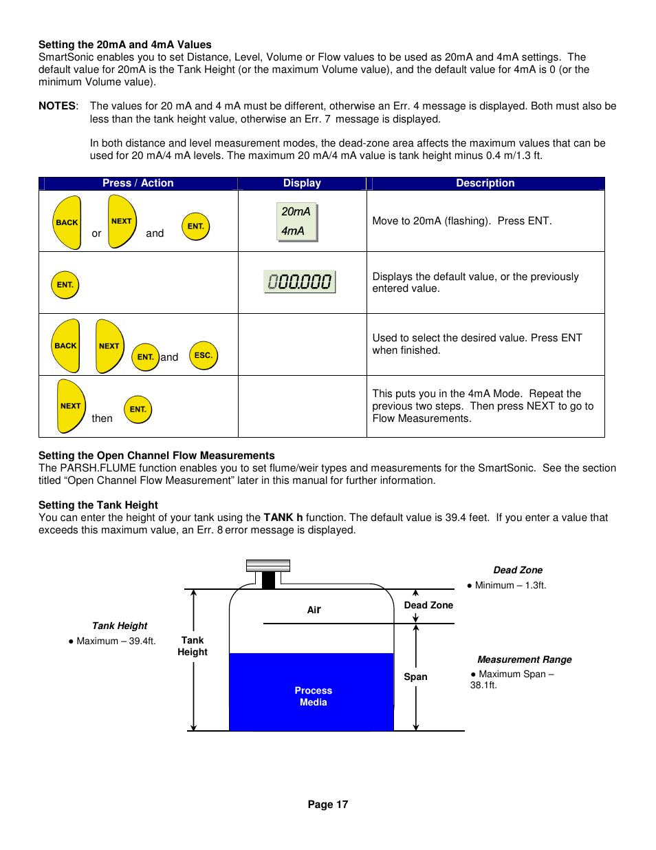 Kenco Engineering SmartSonic Transmitter (Remote) User Manual | Page 17 / 37