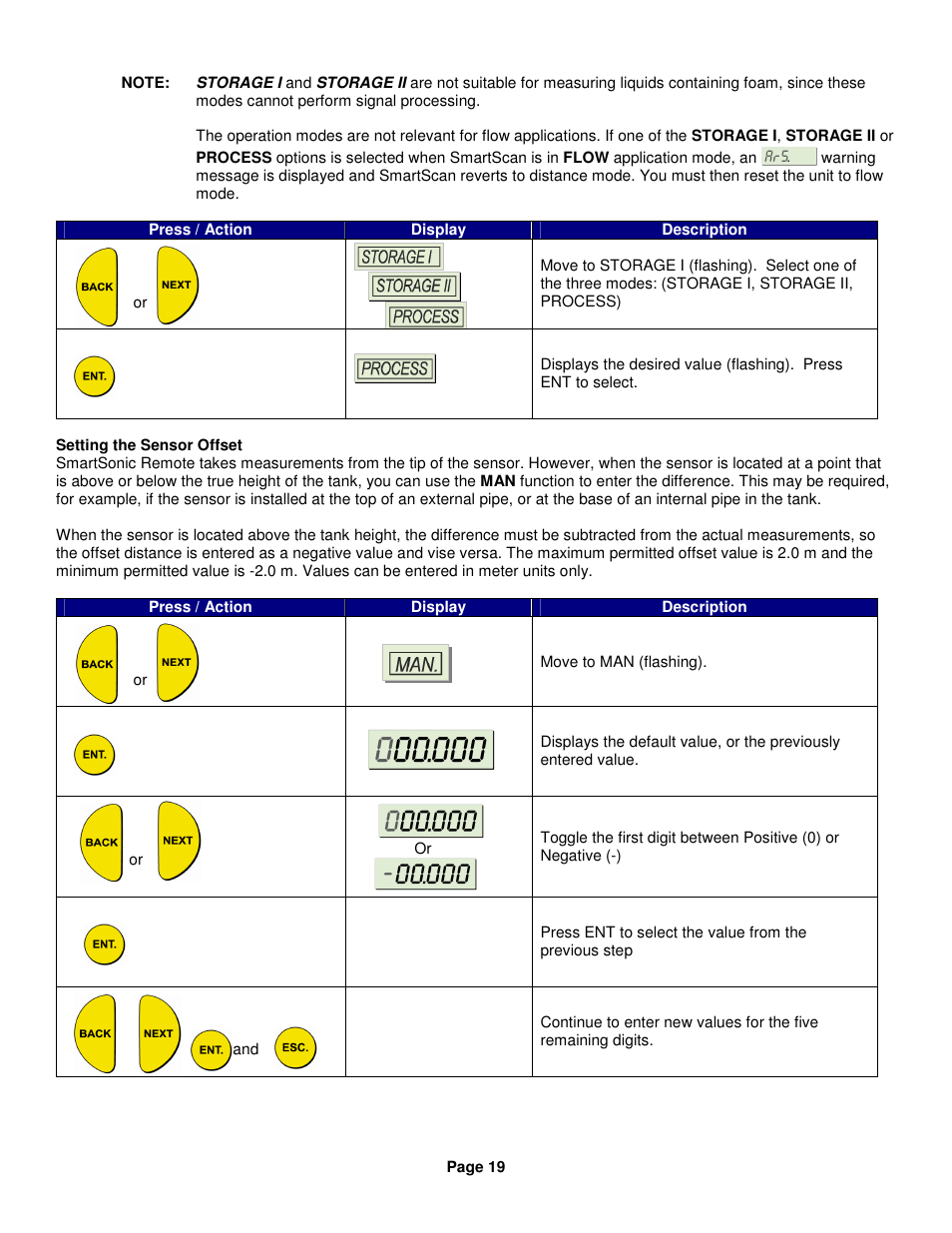 Kenco Engineering SmartSonic Transmitter (Remote) User Manual | Page 19 / 37