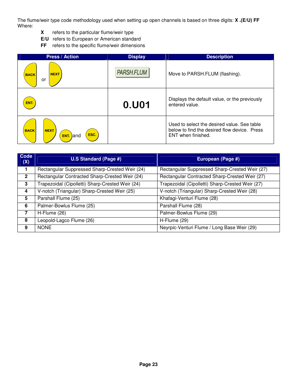 Kenco Engineering SmartSonic Transmitter (Remote) User Manual | Page 23 / 37