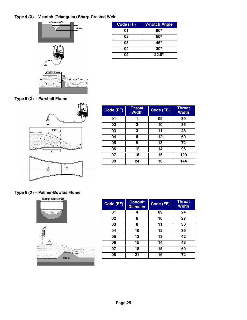 Kenco Engineering SmartSonic Transmitter (Remote) User Manual | Page 25 / 37