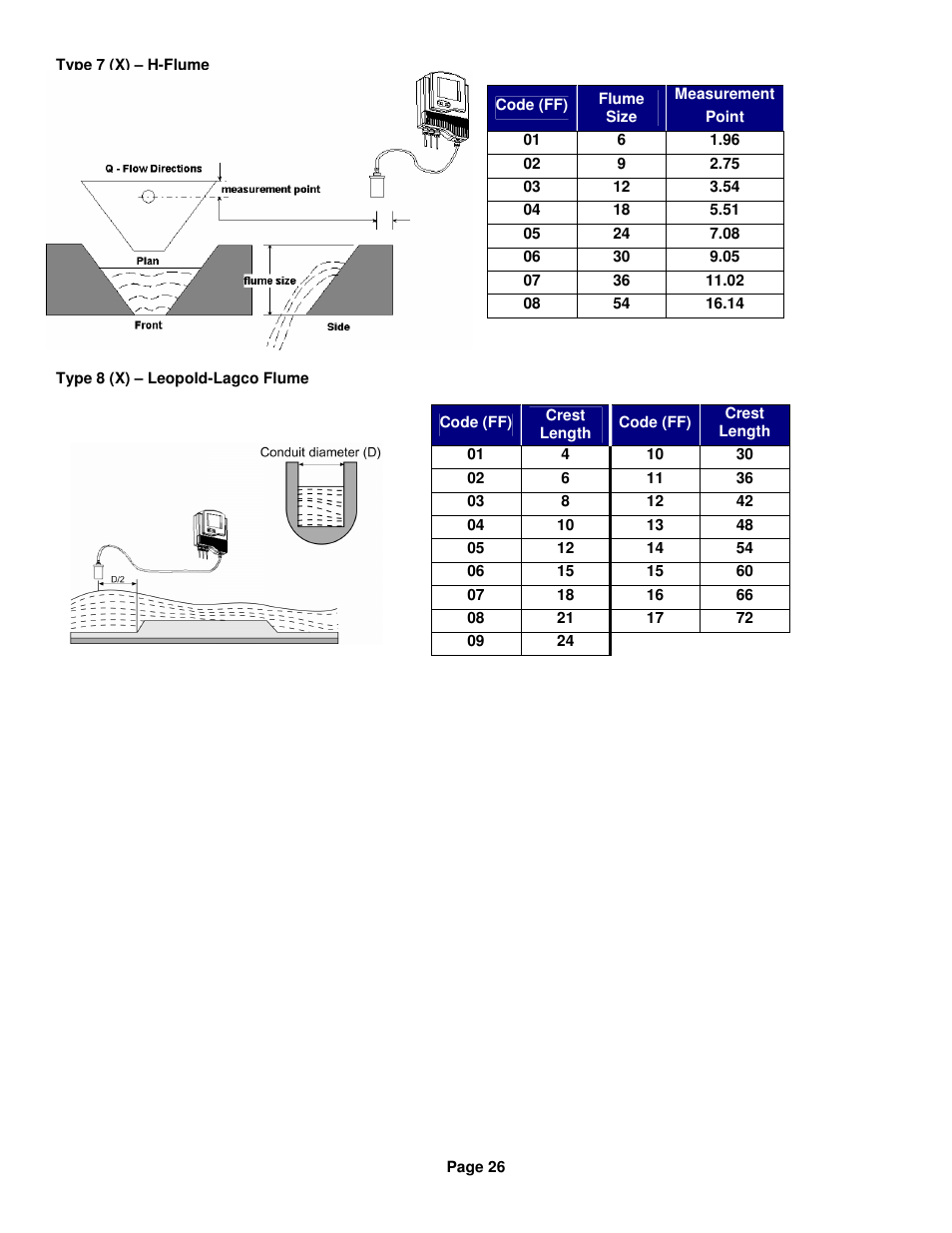Kenco Engineering SmartSonic Transmitter (Remote) User Manual | Page 26 / 37