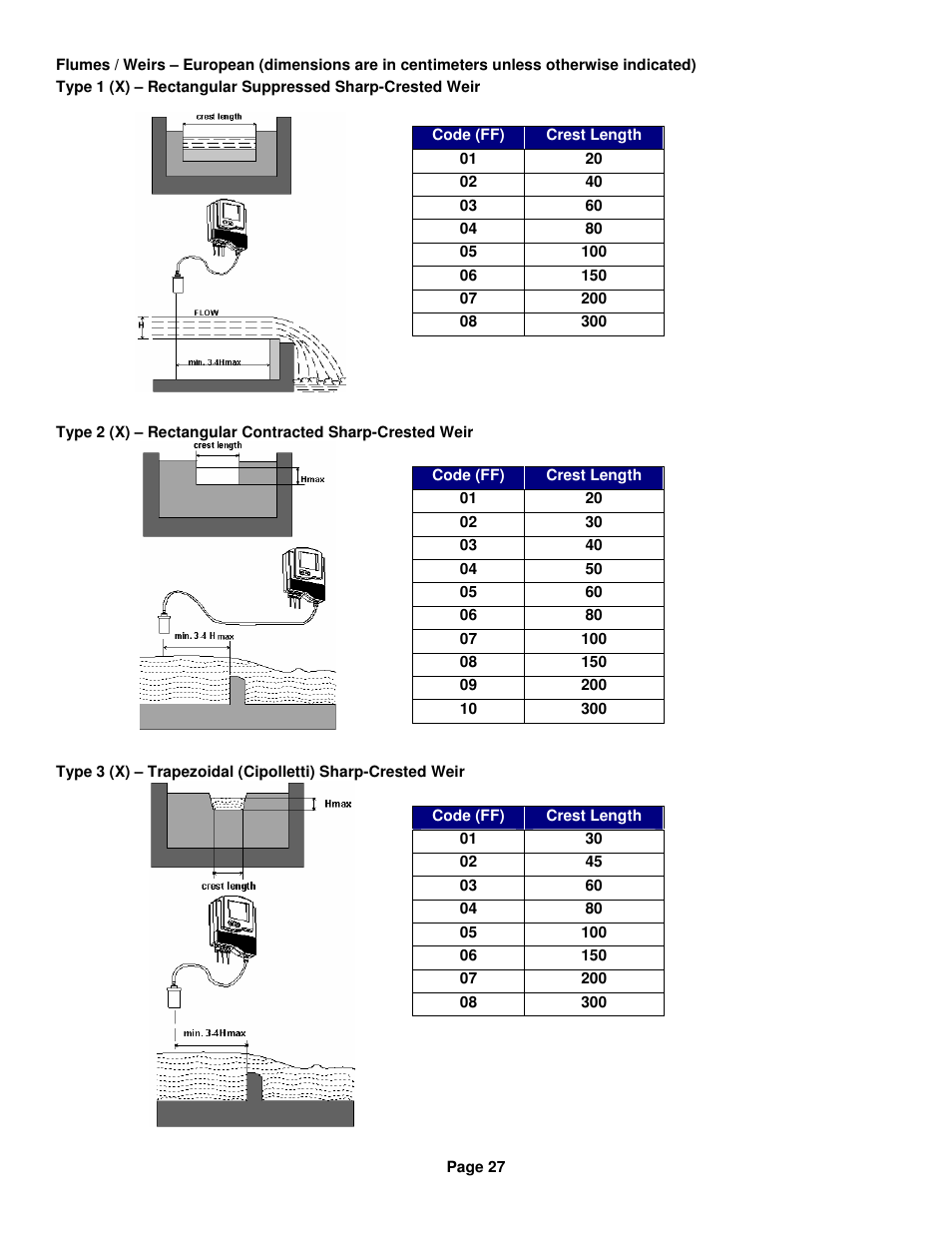 Kenco Engineering SmartSonic Transmitter (Remote) User Manual | Page 27 / 37