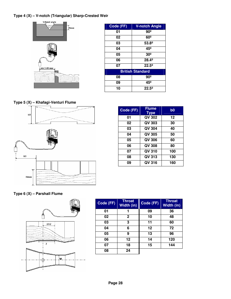 Kenco Engineering SmartSonic Transmitter (Remote) User Manual | Page 28 / 37