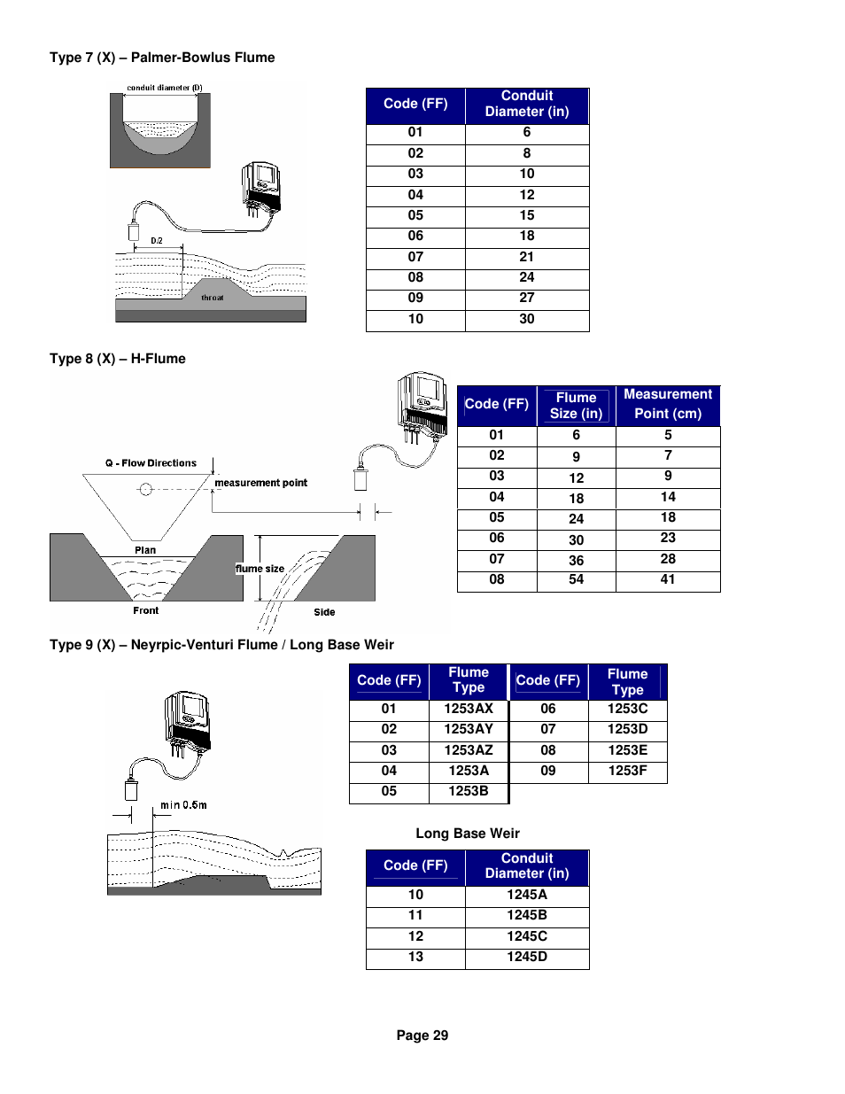 Kenco Engineering SmartSonic Transmitter (Remote) User Manual | Page 29 / 37