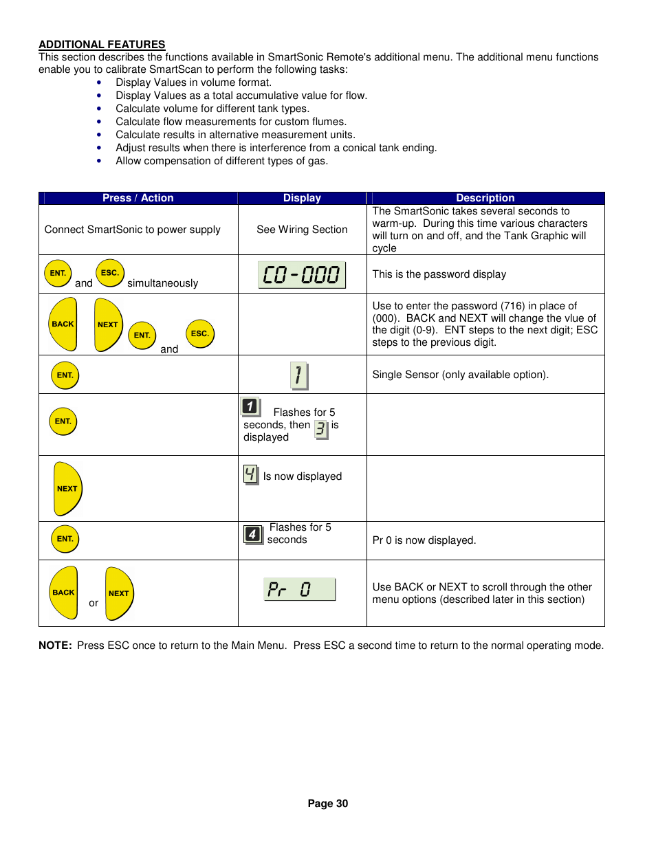 Kenco Engineering SmartSonic Transmitter (Remote) User Manual | Page 30 / 37