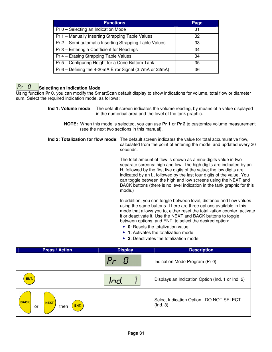 Kenco Engineering SmartSonic Transmitter (Remote) User Manual | Page 31 / 37