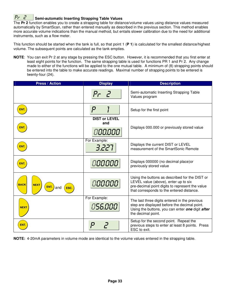 Kenco Engineering SmartSonic Transmitter (Remote) User Manual | Page 33 / 37