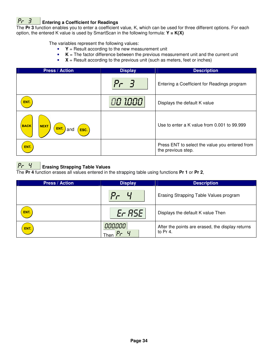 Kenco Engineering SmartSonic Transmitter (Remote) User Manual | Page 34 / 37