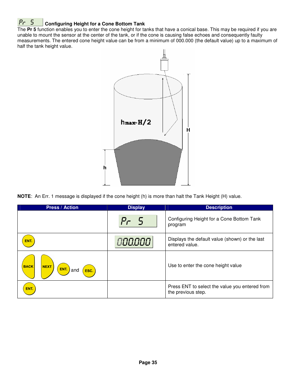 Kenco Engineering SmartSonic Transmitter (Remote) User Manual | Page 35 / 37
