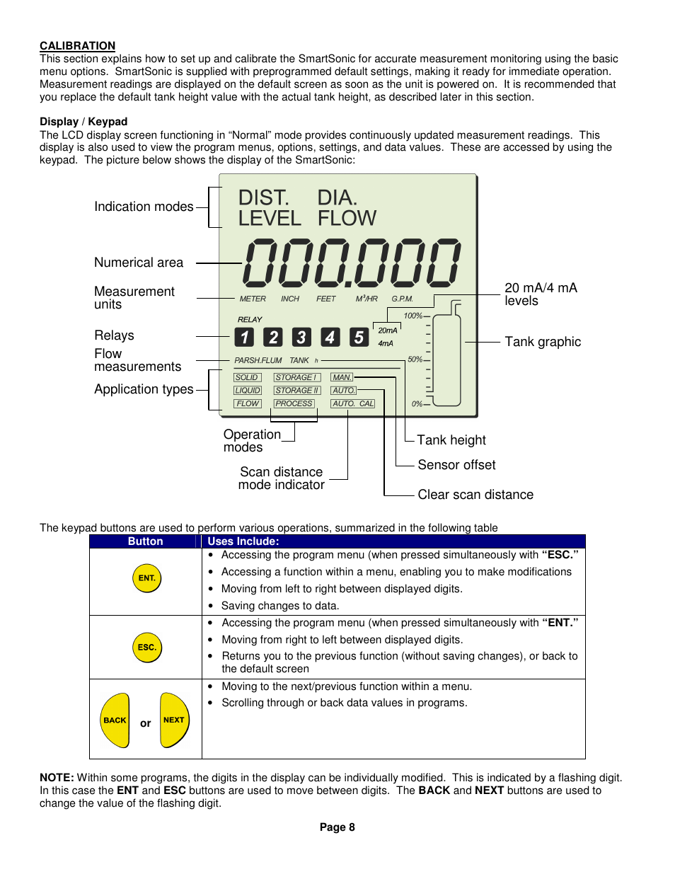 Kenco Engineering SmartSonic Transmitter (Remote) User Manual | Page 8 / 37