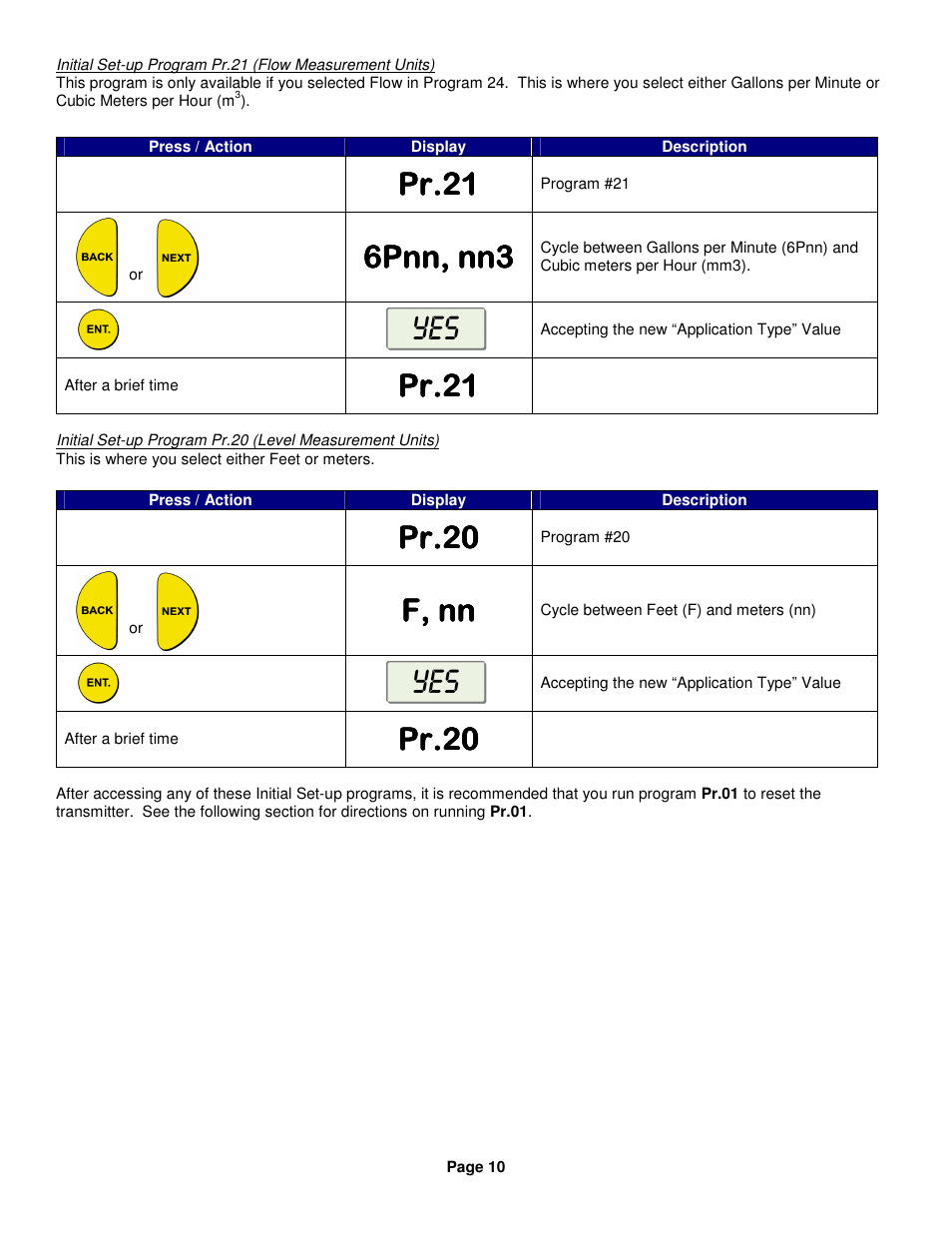 Pr.2, 6pnn, nn3, F, nn | Kenco Engineering SmartSonic Transmitter (Integral) User Manual | Page 10 / 30