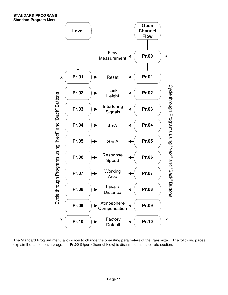 Kenco Engineering SmartSonic Transmitter (Integral) User Manual | Page 11 / 30