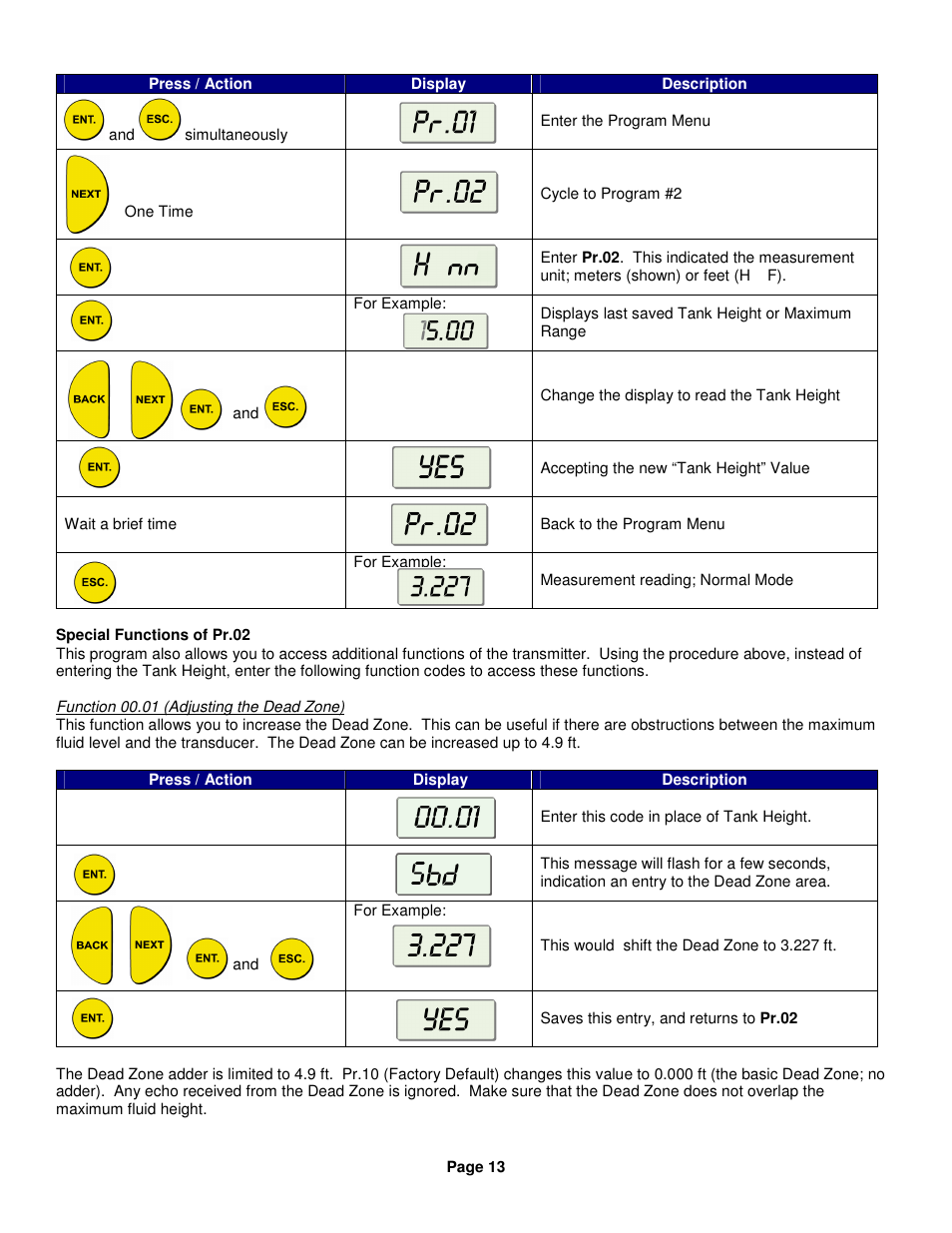 Kenco Engineering SmartSonic Transmitter (Integral) User Manual | Page 13 / 30