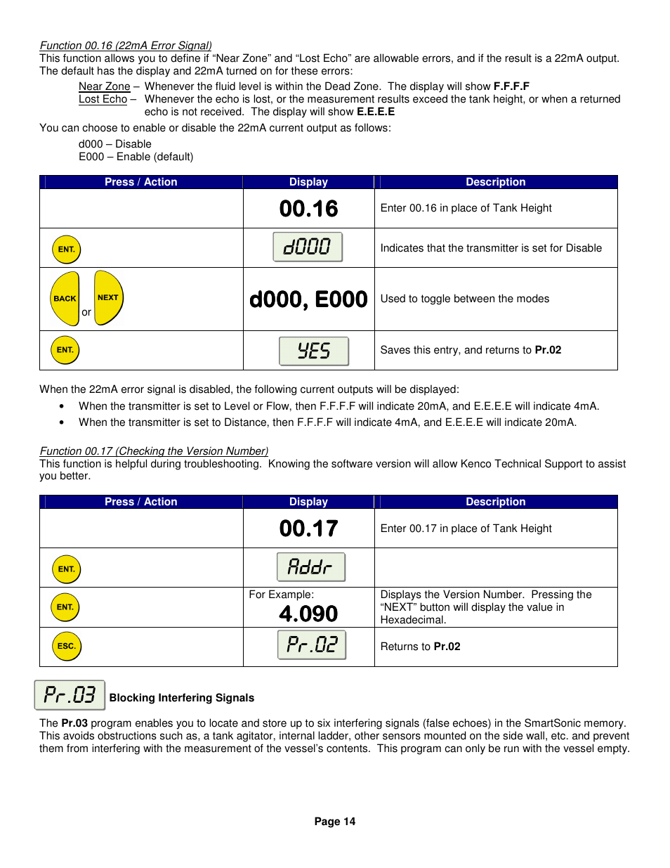 Kenco Engineering SmartSonic Transmitter (Integral) User Manual | Page 14 / 30