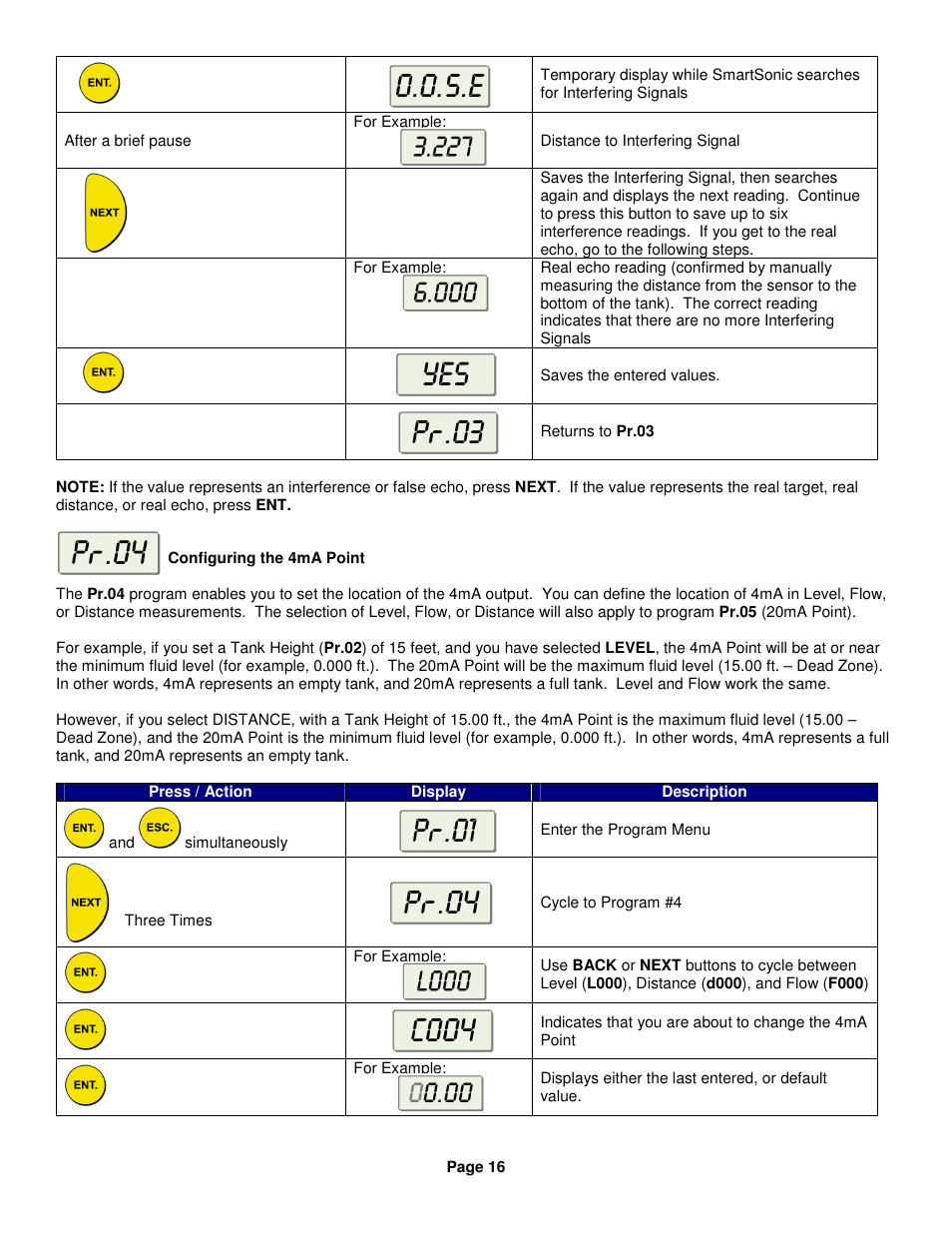 Kenco Engineering SmartSonic Transmitter (Integral) User Manual | Page 16 / 30